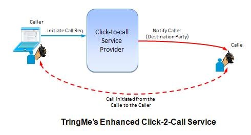 tringme click-to-call
