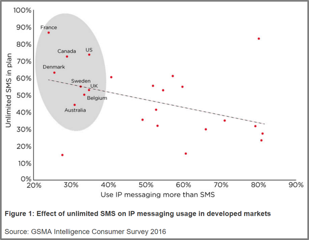 http://blog.tmcnet.com/industry-insight/Effect%20of%20Unlimited%20SMS%20jim%20machi%20blog%20050217.png