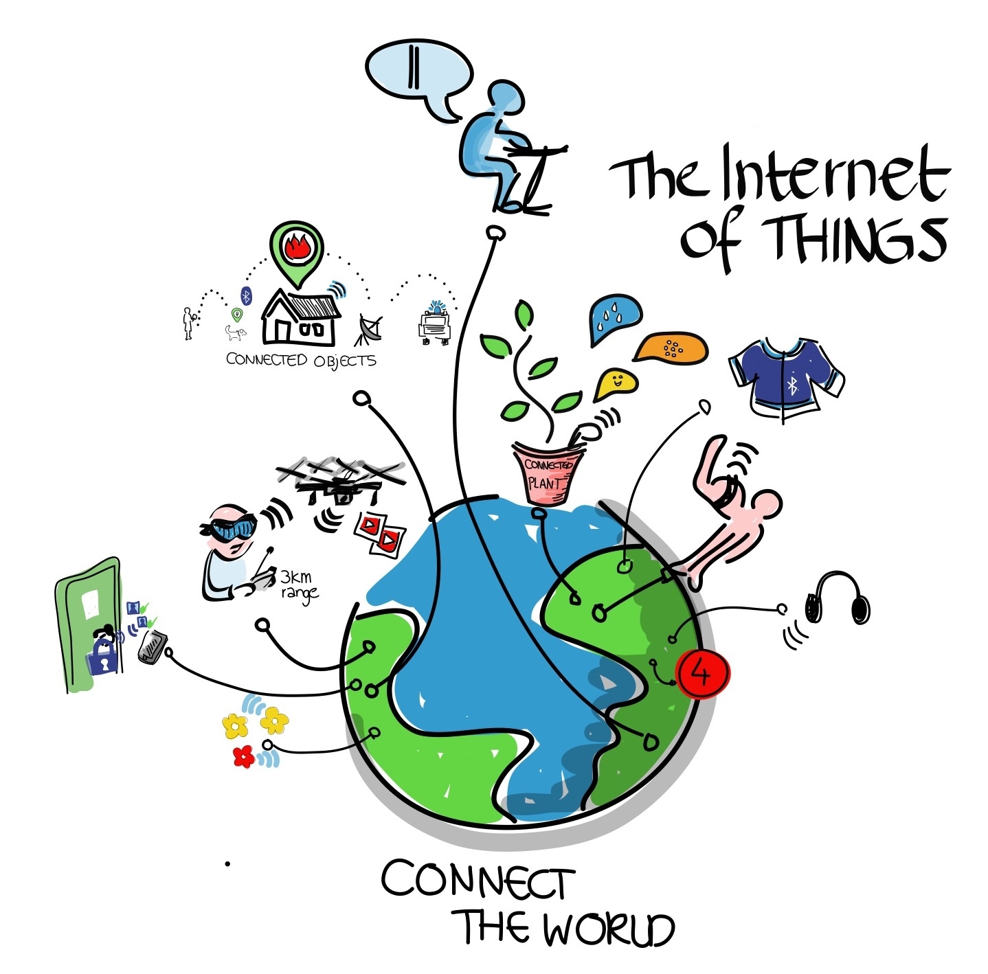 What Your Life Might Look Like In An IoT World