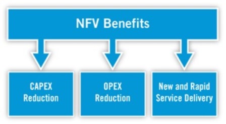 NFV benefits.jpg