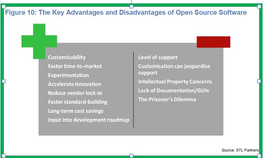 advantages and disadvantages of open source.JPG
