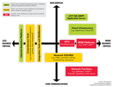 open-source-nfv.png