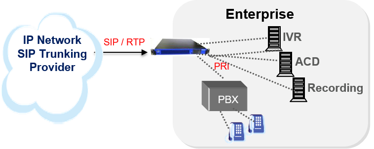 what does having no pstn lines really mean?