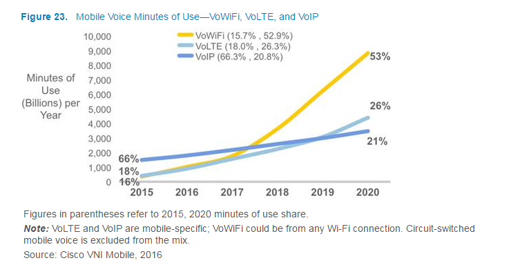 mobile voice minutes of use.png