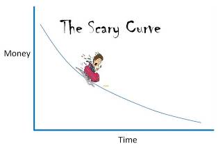 scary curve.jpg