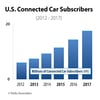 US-Connected-Cars-Subscribers.jpg