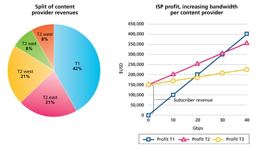Analysis-Content-Peering-and-the-Internet-Economy-Figure-3.jpg