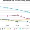 Analysis-Content-Peering-and-the-Internet-Economy-Figure-5.jpg