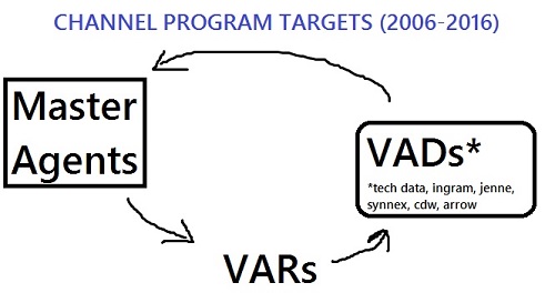 Channel-Targets.jpg