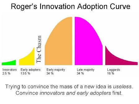 adoption-curve-Slide12B.JPG