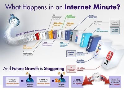 Internet_Minute_Infographic.jpg