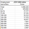 2011-sba-data.jpg