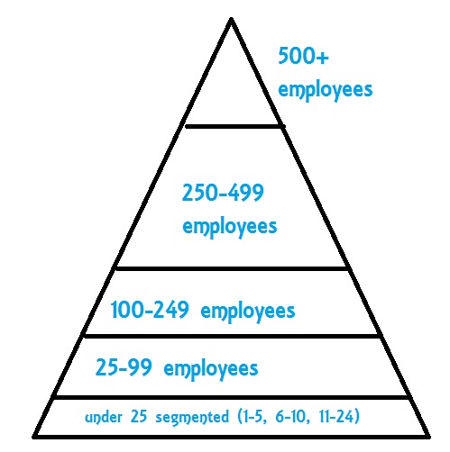 channel-pyramid.jpg