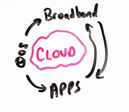 bb-apps-cloud-qos.jpg