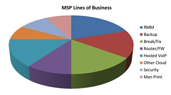 msp-lines-of-business.jpg