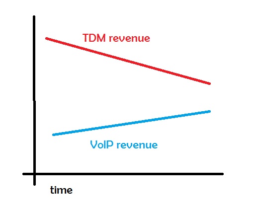 tdm-voip-revenue.jpg