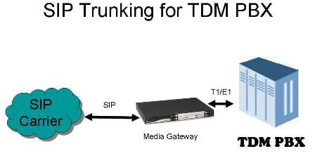SIP Trunking for TDM PBX.jpg