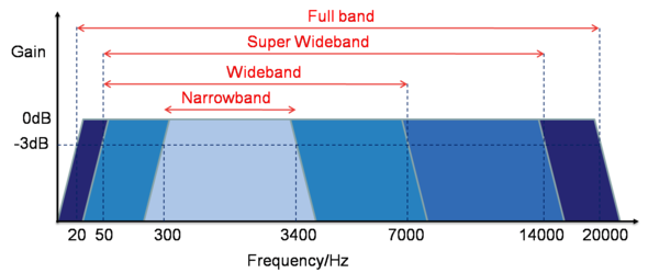 wideband-fullband_bandwidth.png