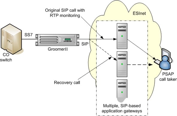 SIP-call-recovery